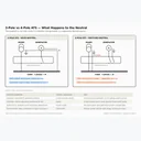 3-Pole vs 4-Pole ATS: Neutral Switching, Generator Earthing & Transfer Logic Explained