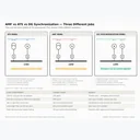 AMF vs ATS vs DG Synchronization Panel: What Is the Difference and Which One Do You Need?
