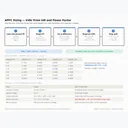 APFC Panel Sizing: How to Calculate Required kVAr for Power Factor Correction