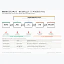 BESS Electrical Panel Design: PCS, ACDB, DCDB, Protection & Grid Interface Explained