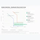 Circuit Breaker Selectivity, Discrimination & Cascading: Complete Guide for LT Panels