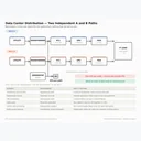 Data Center Electrical Panel Design: PCC, ATS, Form 4, Redundancy & Reliability Explained