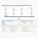 DG Synchronization Panel: Working, Load Sharing, Protection & Selection Guide
