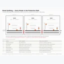 Electrical Panel Earthing & Earth Busbar Design: Sizing, PE Continuity & Neutral-Earth Separation