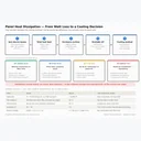Electrical Panel Heat Dissipation & Cooling: Calculation, Fans, AC & IEC 61439 Guide