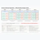 Form 1 vs Form 2 vs Form 3 vs Form 4a/4b: Which LT Panel Separation Do You Actually Need?