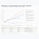 How to Calculate Busbar Size for LT Panels: Copper, Aluminium, Current Density & Short-Circuit Guide