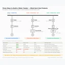 MPCB vs MCCB + Overload Relay vs Electronic Motor Protection Relay: Which Is Best for Motor Protection?