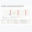 Normal APFC vs Detuned APFC Panel: 7% vs 14% Reactor, Harmonics & Selection Guide